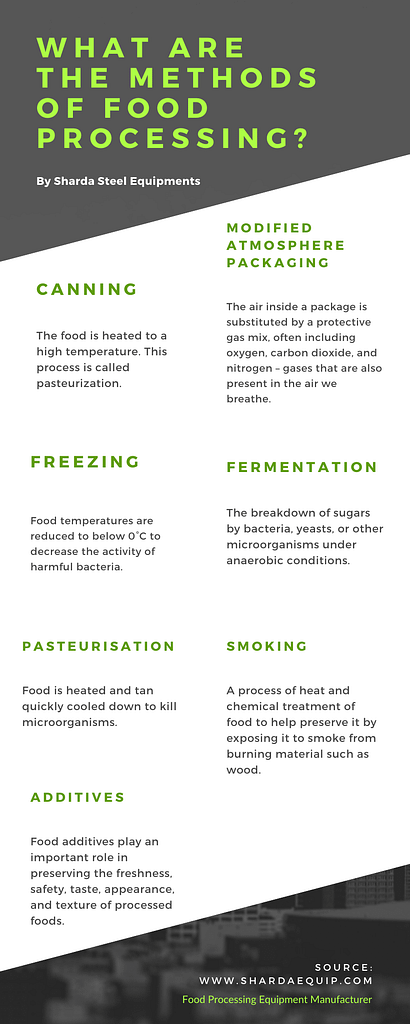Food processing methods info-graphic